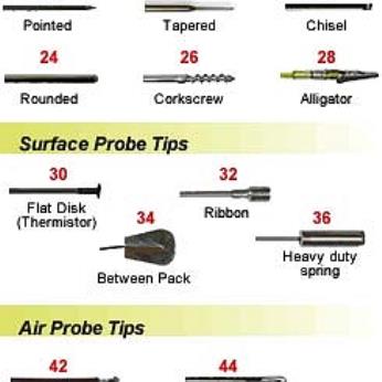 TPI Range Temperature Probe