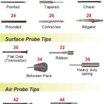 TPI  Temperature Probe